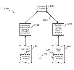 Mapping a user's specific password and username pair to a temporary user's favorite password and username pair