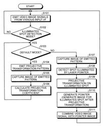 Image projection device