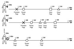 Correlating user interactions with interfaces