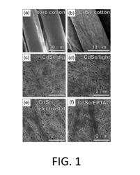 NANOWIRE FUNCTIONALIZED FIBERS AND FABRICS