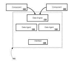 Type Agnostic Data Engine