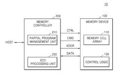 MEMORY SYSTEM AND METHOD OF OPERATING THE MEMORY SYSTEM