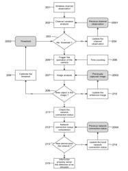 Method and Surveillance System for Detecting Unwanted Intrusion based on Interactions between Wireless Communication and Monitoring Devices