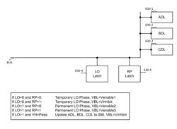 Double lockout in non-volatile memory