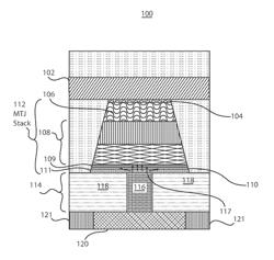 SPIN TRANSFER TORQUE CELL FOR MAGNETIC RANDOM ACCESS MEMORY