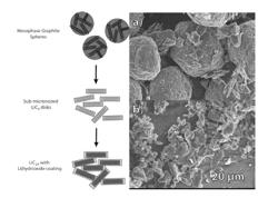 LITHIATED AND PASSIVATED LITHIUM ION BATTERY ANODES