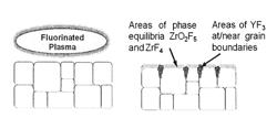 Modification of ceramic surfaces