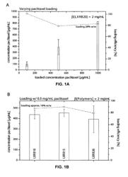 Polymeric delivery systems for active agents