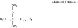 Methods of material hydrophilization by glycidol-containing siloxanes