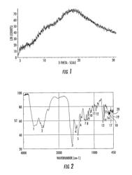 Methods of producing anamorelin hydrochloride having controlled chloride content