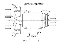 Systems, devices and methods for improving efficiency of wind power generation systems