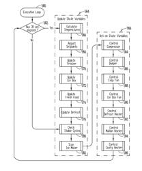 Refrigerator with temperature control