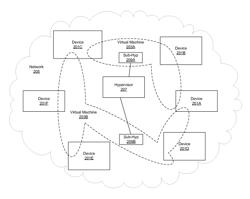 Method and system for abstracting virtual machines in a network comprising plurality of hypervisor and sub-hypervisors