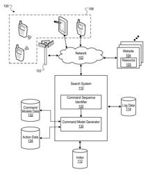 Inducing command inputs from property sequences