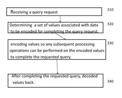 On-the-fly encoding method for efficient grouping and aggregation