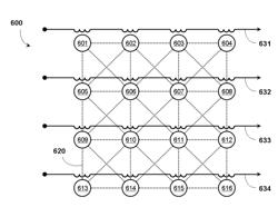 Systems and methods for solving computational problems