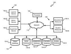 Vector-based learning path