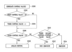 Display device and driving method thereof