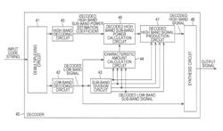 Signal processing apparatus and signal processing method, encoder and encoding method, decoder and decoding method, and program