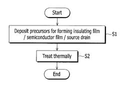 Thin film transistor and method of forming the same