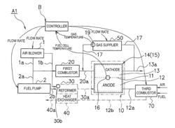 Fuel cell system and control method thereof