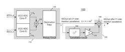 Reducing distortion in an analog-to-digital converter