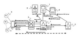 Enabling external access to multiple services on a local server