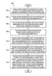 System and method for resource management for operator services and internet