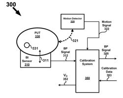 PHYSIOLOGICAL CHARACTERISTICS DETERMINATOR