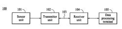 METHOD AND SYSTEM FOR PROVIDING DATA MANAGEMENT IN DATA MONITORING SYSTEM