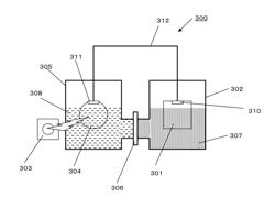 WATER SPLITTING METHOD