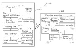 INTELLIGENT ENTRANCE GUARD UNLOCKING SYSTEM AND UNLOCKING METHOD THEREOF