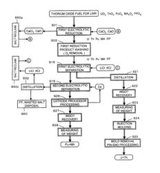 METHOD OF RECOVERING NUCLEAR FUEL MATERIAL