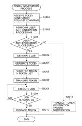 IMAGE FORMING SYSTEM HAVING USER AUTHENTICATION FUNCTION, IMAGE FORMING APPARATUS, METHOD OF CONTROLLING IMAGE FORMING SYSTEM, AND STORAGE MEDIUM