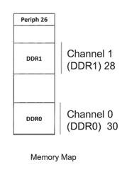 METHOD AND APPARATUS FOR USE WITH DIFFERENT MEMORY MAPS