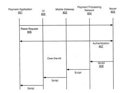 OVER THE AIR MANAGEMENT OF PAYMENT APPLICATION INSTALLED IN MOBILE DEVICE