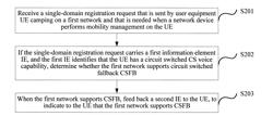 METHOD FOR SWITCHING STANDBY MODE, USER EQUIPMENT UE, AND NETWORK DEVICE