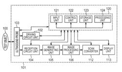 Ultrasound diagnostic device and method of generating an intermediary image of ultrasound image