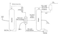 Method of increasing mass transfer rate of acid gas scrubbing solvents