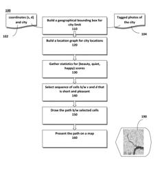 System and method for recommending pleasant routes from the sentiment of geo-tagged photographs