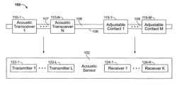 Testers for acoustic sensors