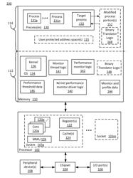 Synchronization in a computing device