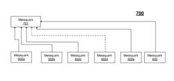 Systems and methods for creating context sensitive graph topologies based on multidimensional context information