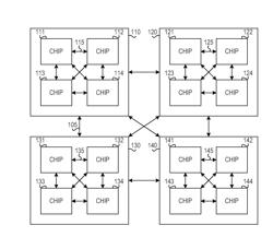 Private memory table for reduced memory coherence traffic