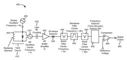 RFID detection system