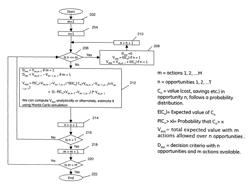 Method and system for demand response management in a network