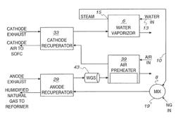 High temperature fuel cell system with integrated heat exchanger network