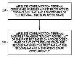 Inter-modulation distortion reduction in multi-mode wireless communication terminal