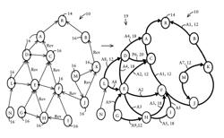 Generating a loop-free routing topology based on merging buttressing arcs into routing arcs