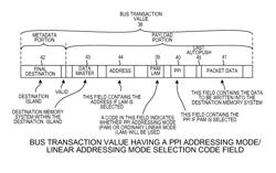 CPP bus transaction value having a PAM/LAM selection code field